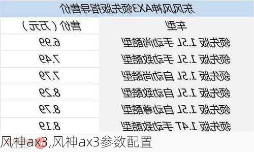 风神ax3,风神ax3参数配置-第1张图片-立方汽车网