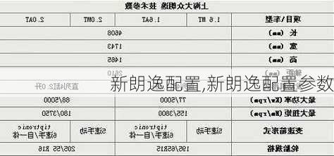 新朗逸配置,新朗逸配置参数-第3张图片-立方汽车网