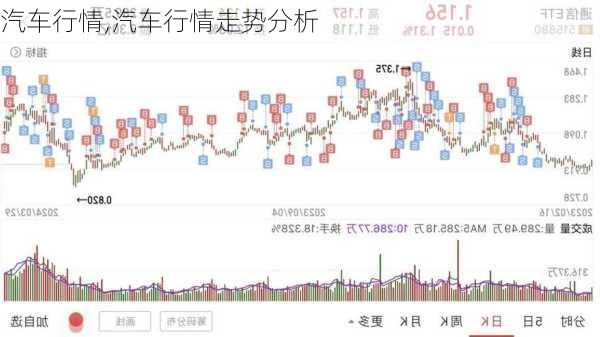 汽车行情,汽车行情走势分析-第2张图片-立方汽车网