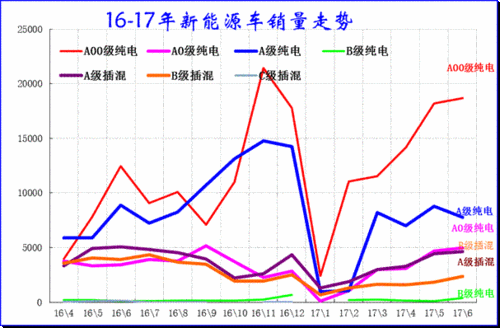 汽车行情,汽车行情走势分析-第3张图片-立方汽车网