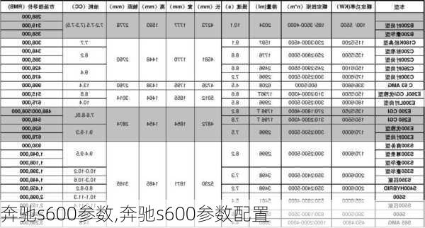 奔驰s600参数,奔驰s600参数配置-第1张图片-立方汽车网