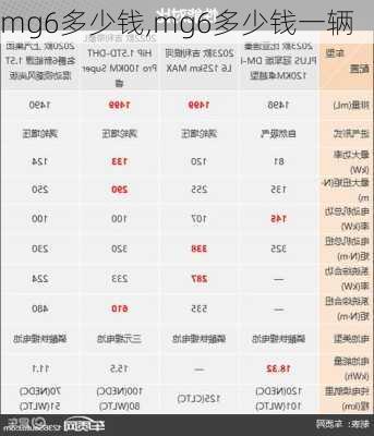 mg6多少钱,mg6多少钱一辆-第1张图片-立方汽车网