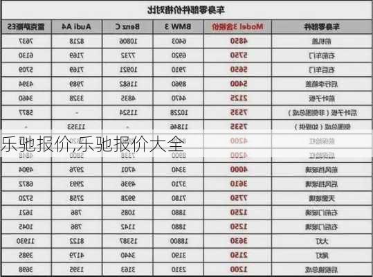 乐驰报价,乐驰报价大全-第2张图片-立方汽车网