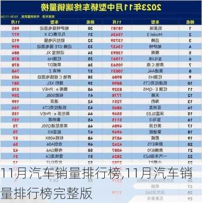 11月汽车销量排行榜,11月汽车销量排行榜完整版-第1张图片-立方汽车网