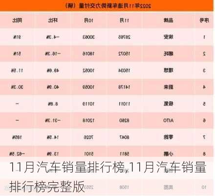 11月汽车销量排行榜,11月汽车销量排行榜完整版-第3张图片-立方汽车网