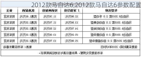 2012款马自达6,2012款马自达6参数配置-第2张图片-立方汽车网