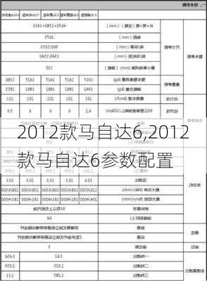 2012款马自达6,2012款马自达6参数配置-第1张图片-立方汽车网