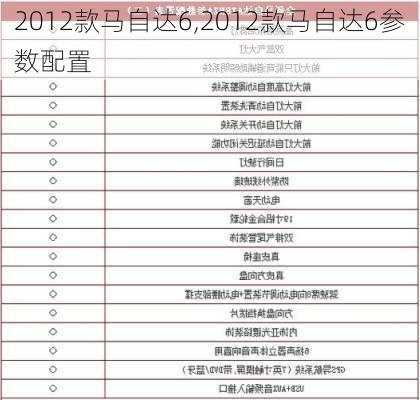 2012款马自达6,2012款马自达6参数配置-第3张图片-立方汽车网