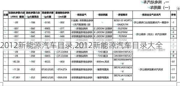 2012新能源汽车目录,2012新能源汽车目录大全-第1张图片-立方汽车网