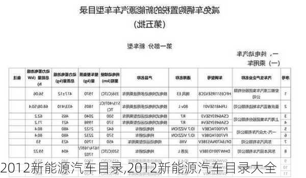 2012新能源汽车目录,2012新能源汽车目录大全-第3张图片-立方汽车网