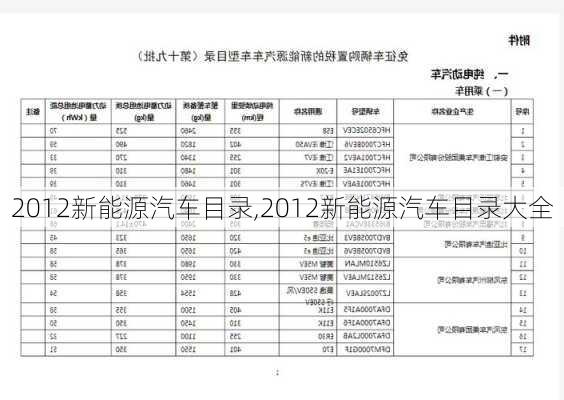 2012新能源汽车目录,2012新能源汽车目录大全-第2张图片-立方汽车网