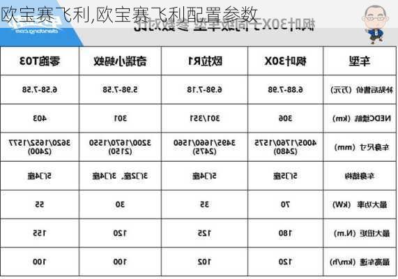 欧宝赛飞利,欧宝赛飞利配置参数-第2张图片-立方汽车网