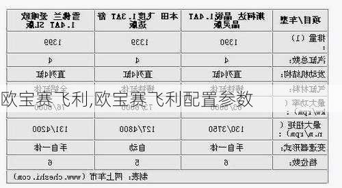 欧宝赛飞利,欧宝赛飞利配置参数-第1张图片-立方汽车网