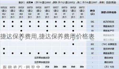 捷达保养费用,捷达保养费用价格表-第1张图片-立方汽车网