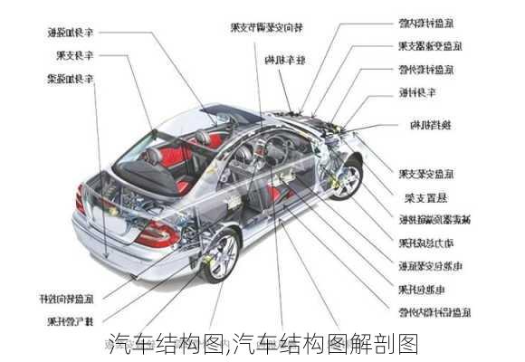 汽车结构图,汽车结构图解剖图-第1张图片-立方汽车网