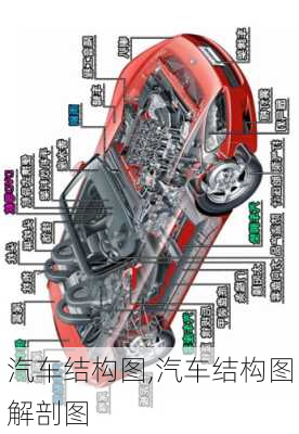 汽车结构图,汽车结构图解剖图-第3张图片-立方汽车网