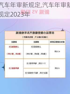 汽车年审新规定,汽车年审新规定2023年-第1张图片-立方汽车网