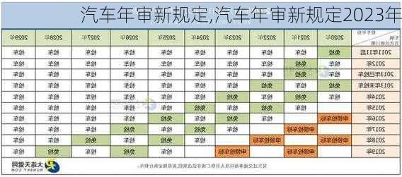 汽车年审新规定,汽车年审新规定2023年-第3张图片-立方汽车网