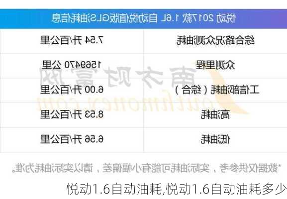 悦动1.6自动油耗,悦动1.6自动油耗多少-第1张图片-立方汽车网