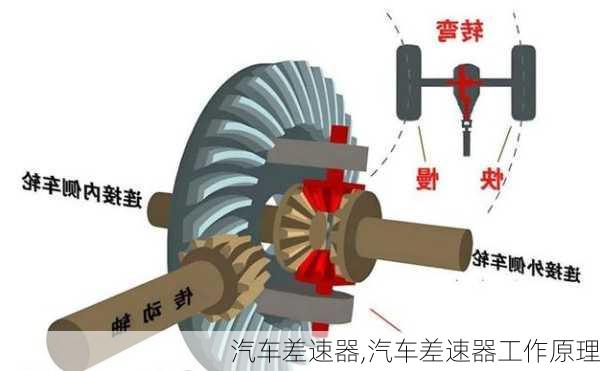 汽车差速器,汽车差速器工作原理-第2张图片-立方汽车网