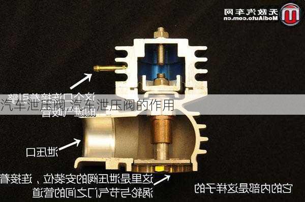 汽车泄压阀,汽车泄压阀的作用-第3张图片-立方汽车网