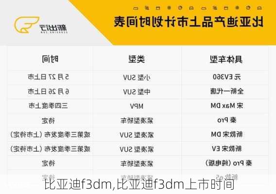 比亚迪f3dm,比亚迪f3dm上市时间-第1张图片-立方汽车网