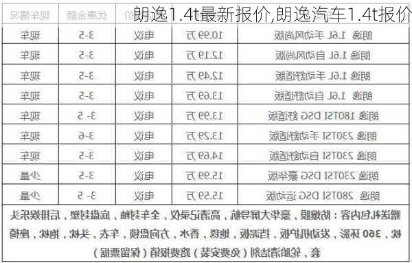 朗逸1.4t最新报价,朗逸汽车1.4t报价-第1张图片-立方汽车网