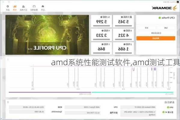 amd系统性能测试软件,amd测试工具-第2张图片-立方汽车网