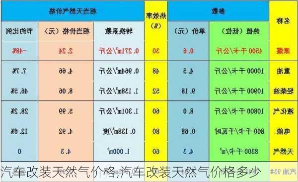 汽车改装天然气价格,汽车改装天然气价格多少-第3张图片-立方汽车网