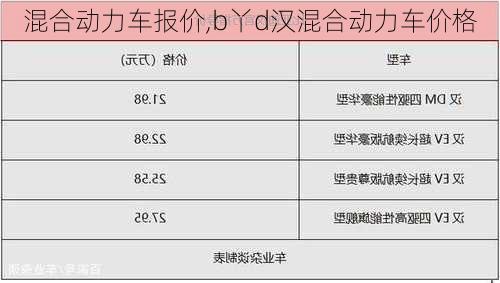 混合动力车报价,b丫d汉混合动力车价格-第3张图片-立方汽车网