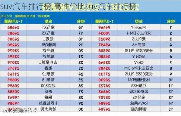 suv汽车排行榜,高性价比suv汽车排行榜-第2张图片-立方汽车网