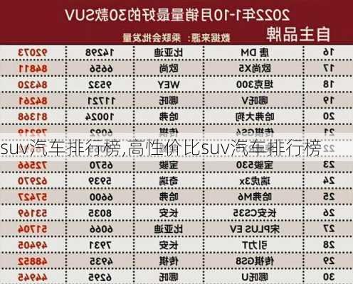 suv汽车排行榜,高性价比suv汽车排行榜-第1张图片-立方汽车网