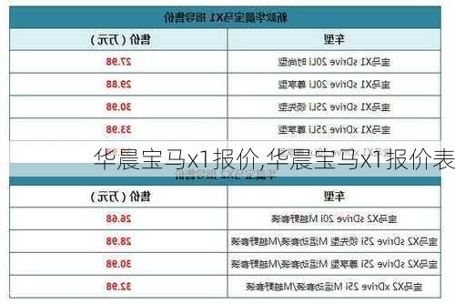 华晨宝马x1报价,华晨宝马x1报价表-第2张图片-立方汽车网