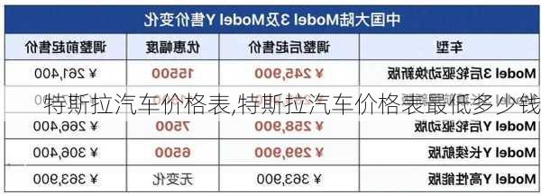 特斯拉汽车价格表,特斯拉汽车价格表最低多少钱-第1张图片-立方汽车网