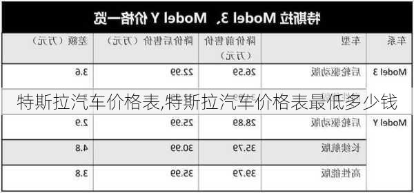 特斯拉汽车价格表,特斯拉汽车价格表最低多少钱-第3张图片-立方汽车网