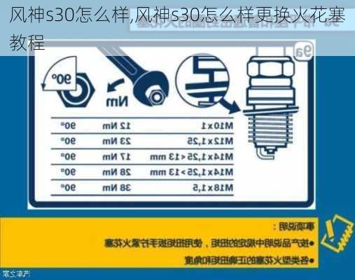 风神s30怎么样,风神s30怎么样更换火花塞教程-第3张图片-立方汽车网