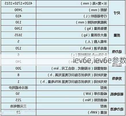 iev6e,iev6e参数-第3张图片-立方汽车网