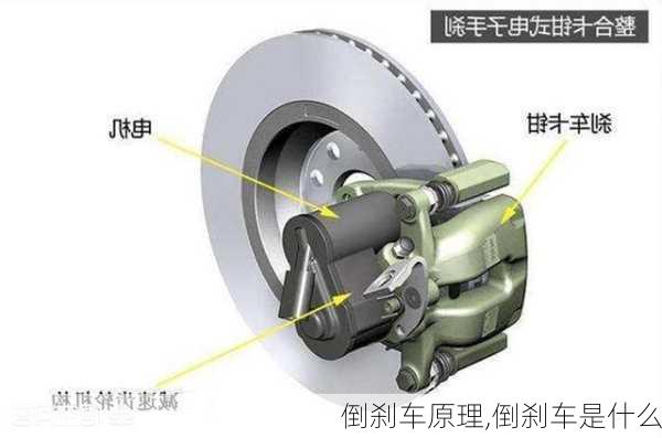 倒刹车原理,倒刹车是什么-第3张图片-立方汽车网