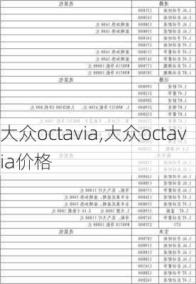 大众octavia,大众octavia价格-第2张图片-立方汽车网