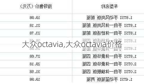 大众octavia,大众octavia价格-第1张图片-立方汽车网