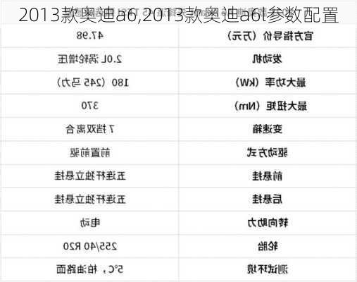 2013款奥迪a6,2013款奥迪a6l参数配置-第2张图片-立方汽车网