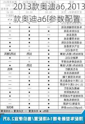 2013款奥迪a6,2013款奥迪a6l参数配置-第1张图片-立方汽车网