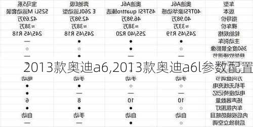 2013款奥迪a6,2013款奥迪a6l参数配置-第3张图片-立方汽车网