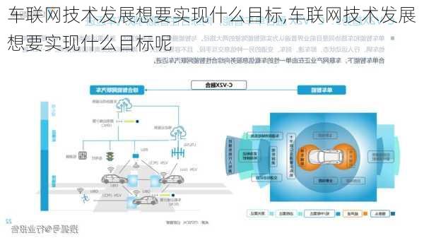 车联网技术发展想要实现什么目标,车联网技术发展想要实现什么目标呢-第3张图片-立方汽车网