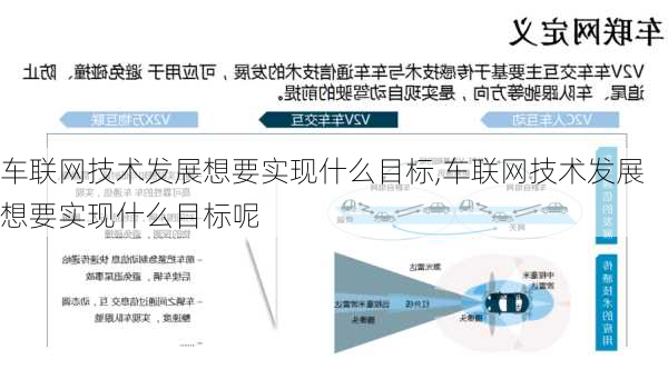 车联网技术发展想要实现什么目标,车联网技术发展想要实现什么目标呢-第2张图片-立方汽车网