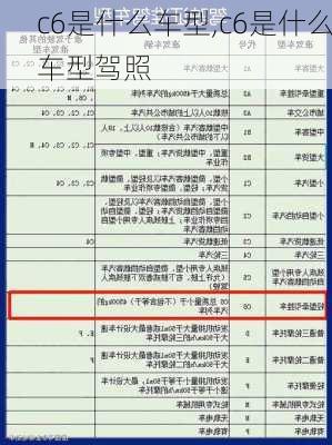 c6是什么车型,c6是什么车型驾照-第3张图片-立方汽车网