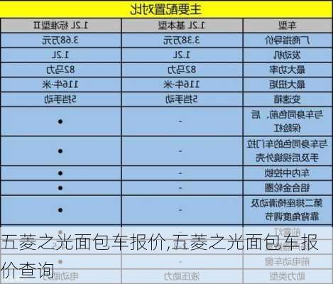 五菱之光面包车报价,五菱之光面包车报价查询-第1张图片-立方汽车网