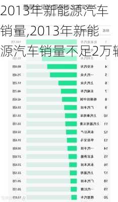 2013年新能源汽车销量,2013年新能源汽车销量不足2万辆-第1张图片-立方汽车网