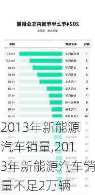 2013年新能源汽车销量,2013年新能源汽车销量不足2万辆-第3张图片-立方汽车网