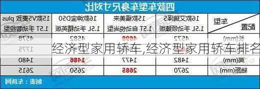 经济型家用轿车,经济型家用轿车排名-第3张图片-立方汽车网